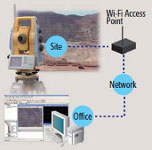 Topcon-IS-Remote-Operation